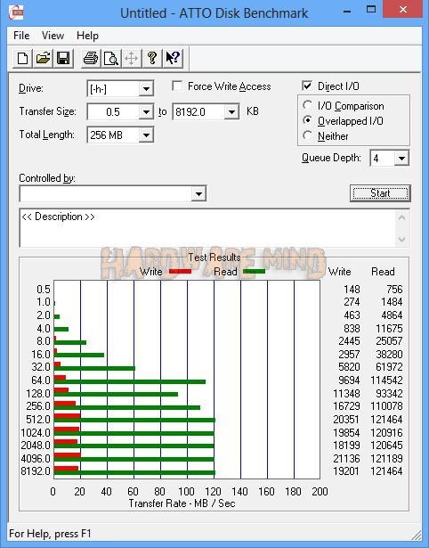 KingSton DTM30 atto disk