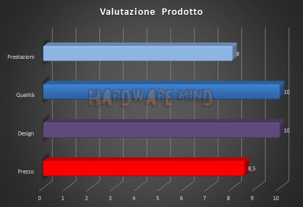 Valutazione DTM30