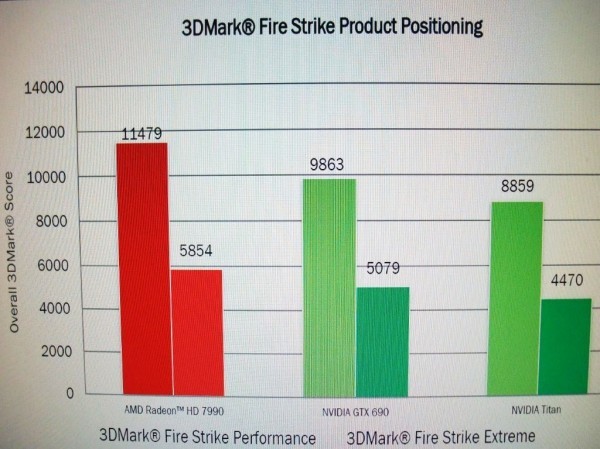 HD 7990 Malta Fire Strike