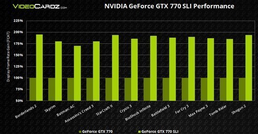 videocardz test gtx 770 sli