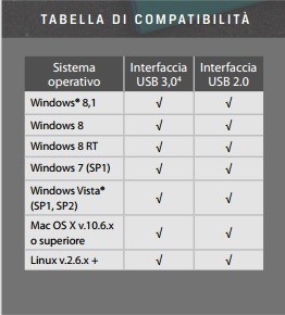 KingSton DTM30 tabella compatibilità